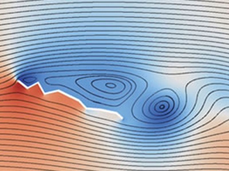 CFD